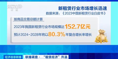 “以租代买”火了！摄影道具、汉服租赁需求旺盛_“以租代买”火了！摄影道具、汉服租赁需求旺盛_