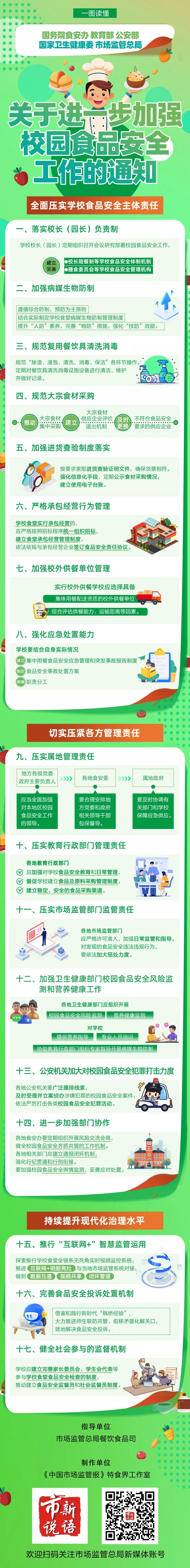 校园食品安全再升级！校长第一责任人制度如何保障学生健康？